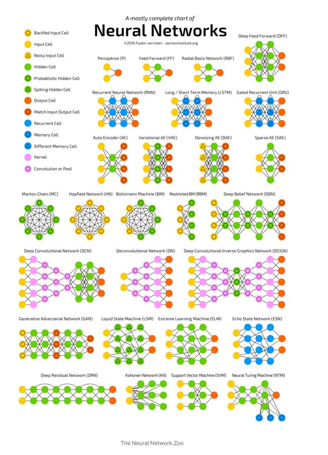 gp_pulipaka's tweet image. What is Machine Learning? #BigData #Analytics #DataScience #AI #MachineLearning #IoT #IIoT #PyTorch #Python #RStats #TensorFlow #Java #JavaScript #ReactJS #GoLang #CloudComputing #Serverless #DataScientist #Linux #Programming #Coding #100DaysofCode 
bit.ly/3odNe0D