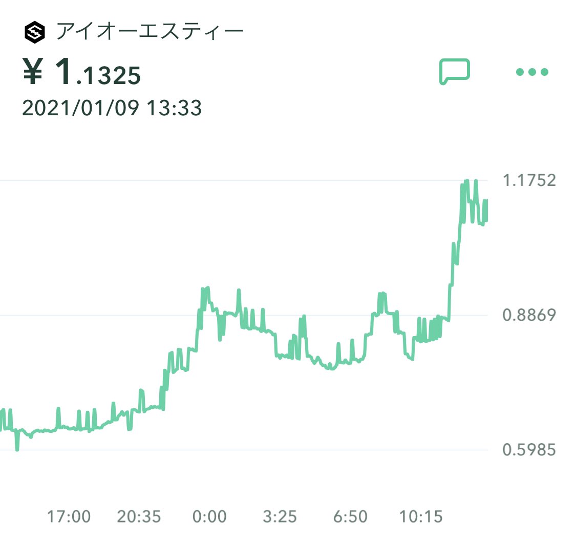 mochi2_room's tweet photo. 1円までに買いたかったのにな( ´･ω･`) https://t.co/hgeQck3fmf