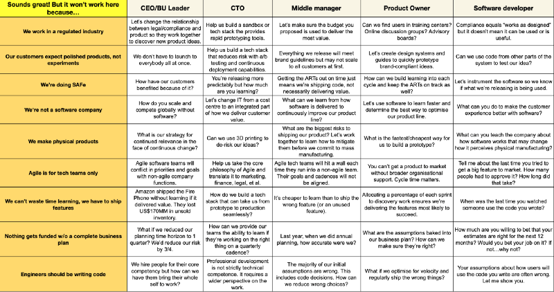 Teresa Torres (@ttorres) on Twitter photo Worthy Read: The top 10 rebuttals to: “Agile is great. But it won’t work here.” by Jeff Gothelf (<a href="/jboogie/">Jeff Gothelf</a>) bit.ly/37JHVk2 #prodmgmt #ux Worthy Read: The top 10 rebuttals to: “Agile is great. But it won’t work here.” by Jeff Gothelf (<a href="/jboogie/">Jeff Gothelf</a>) bit.ly/37JHVk2 #prodmgmt #ux