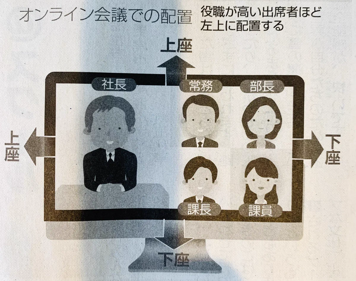 面倒くさすぎる会議？オンライン会議で上座と下座が決まっているwww