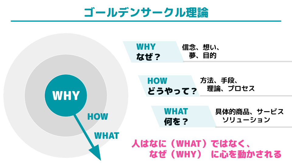 サイモン シネック Hashtag On Twitter