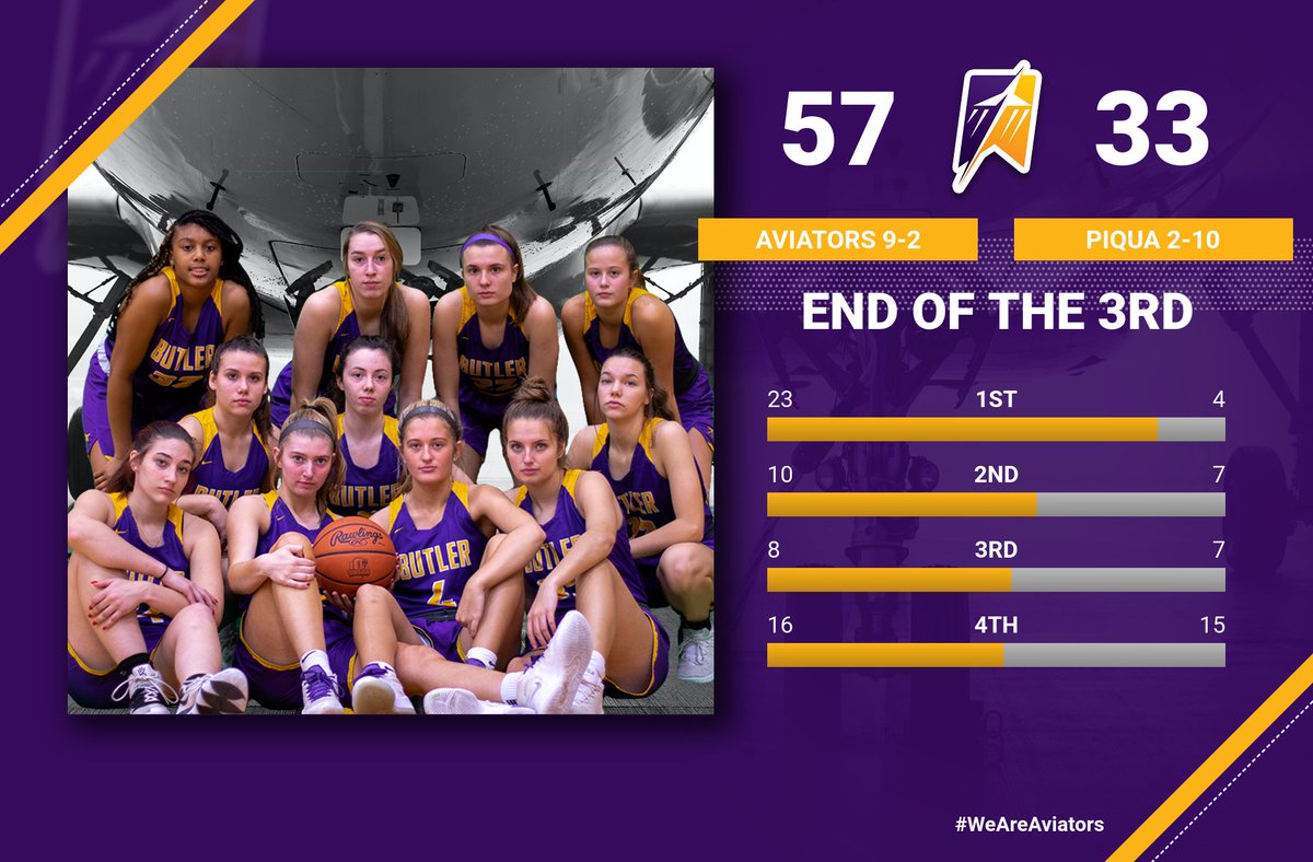 Final from the SAC for <a href="/ButlerLadyBBall/">Butler Lady Aviators Basketball</a> .  <a href="/sambardo12/">sami bardonaro</a> breaks the single game record (previously held by her Head Coach/Aunt) making eight 3 pointers!!!

#WeAreAviators
