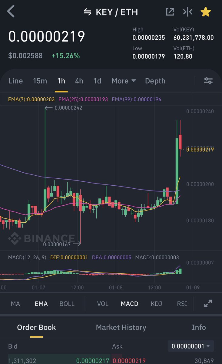 KMvision $btc $dot $uni $inj #fartcoin tweet media