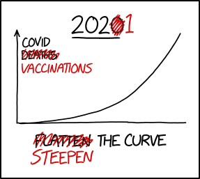 xkcdComic's tweet photo. Steepen the Curve https://t.co/zuds3N13h8 https://t.co/cqDAjvlIMS https://t.co/YlVhhlylxk