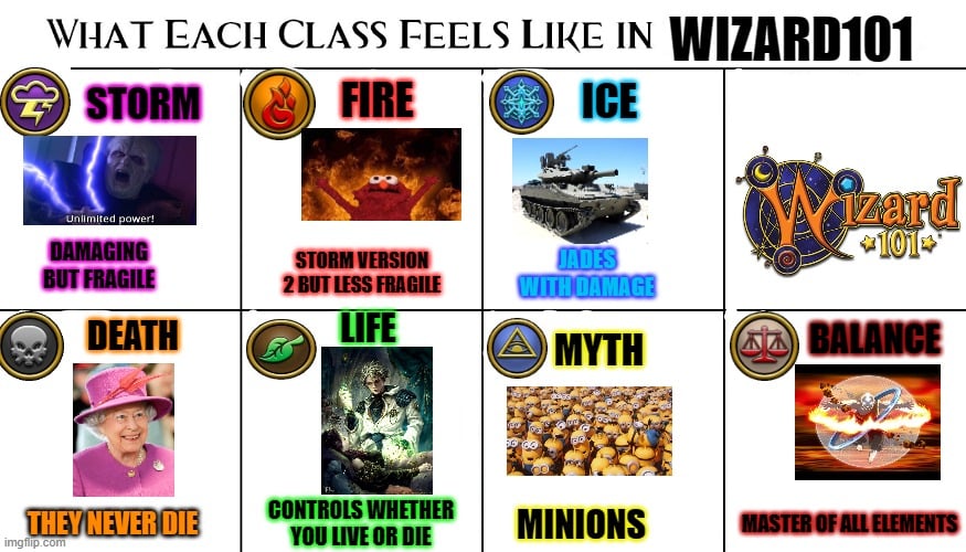 DestinyWiz101's tweet photo. Saw this on FB from a fellow Wizard
@TheFrenzy_Gamer @themxnica @PotatoWoozard @jspirit02 @Kiley_NH @rotozap @Wizard101 @BStormeyes  >_> https://t.co/FHixoQ7MYZ
