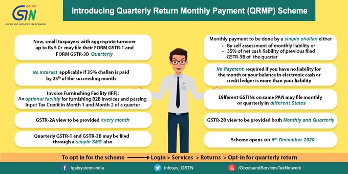 QRMP scheme
