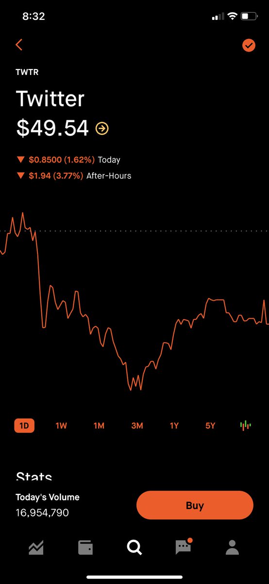NewjerseydadD's tweet photo. @keith10yrsgone @mmpadellan @Twitter Working out well for Twitter .. down 4% since https://t.co/LGcYZr5kxC