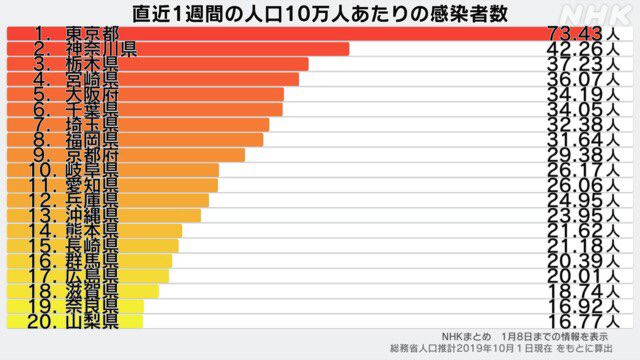 感染者 金津園