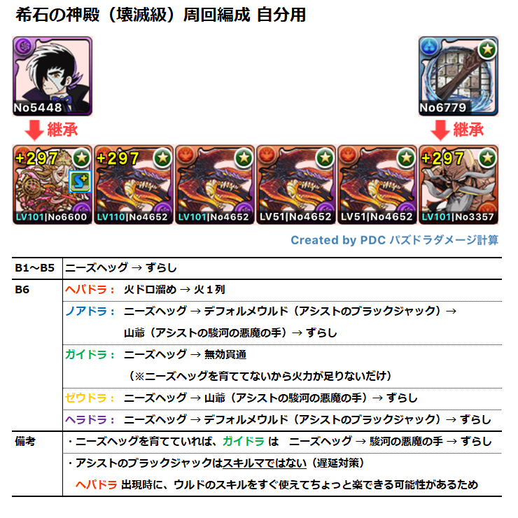 Adakino On Twitter パズドラ 希石の神殿 壊滅級 周回編成 自分用攻略メモ ニーズヘッグを育成していないと ヘパドラやガイドラをワンパンできない可能性がある それにしても マジで駿河の悪魔の手 レイニー デヴィル 便利すぎる