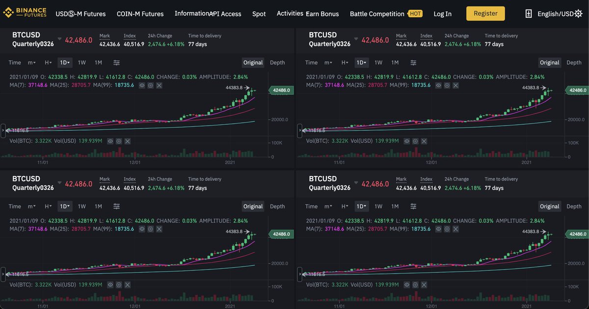 binance desktop multiple graphs