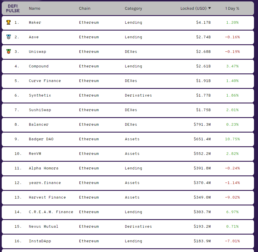 The endgame here is The Flippening. No matter what the maxis on the other side is telling you, It's already happened in every metric save for MCap: node count, addressed, tx count, money settled... everything.