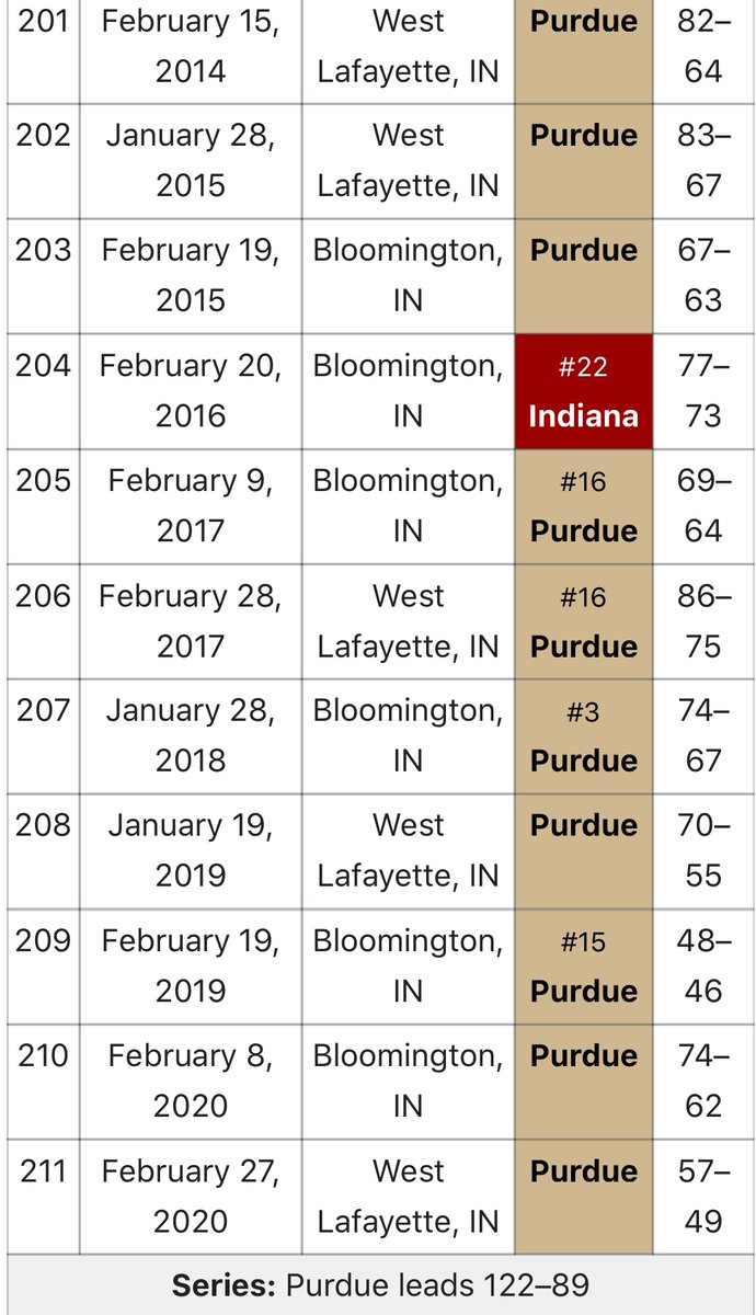 BeneathThePaint's tweet photo. Doing some light Wikipedia research to get ready for Purdue’s next game https://t.co/M5paiot7kO