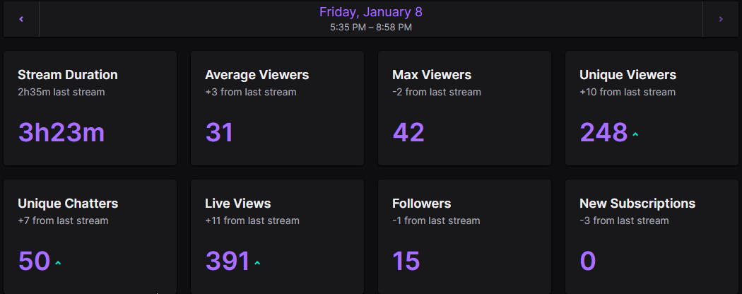 Zeft4K's tweet image. Past few streams have been amazing, thanks everyone for the support #RealOnes @RealmCrew #EzKid