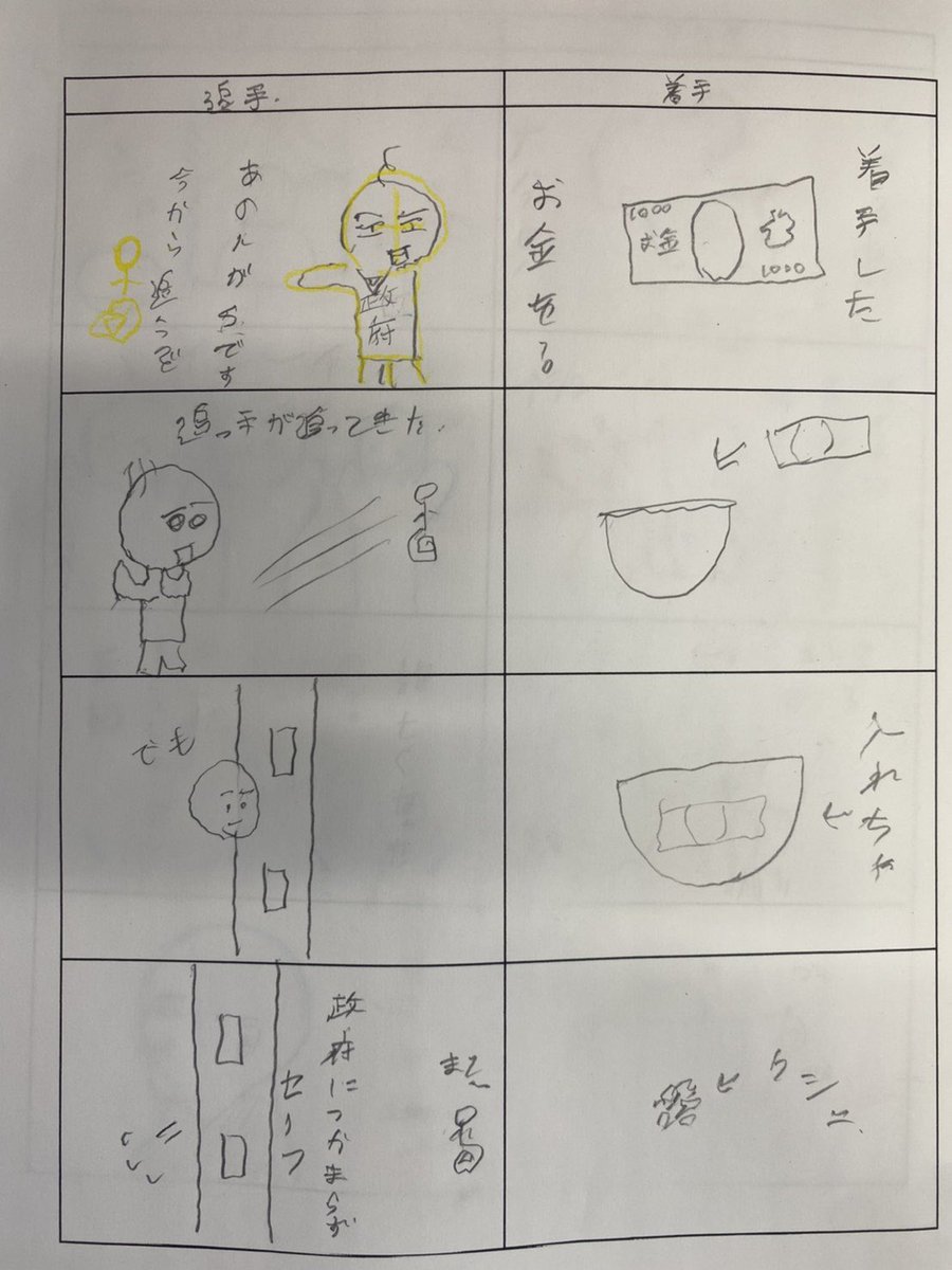 四コマ漫画制作 ギャグ漫画です 四コマ 漫画 イラスト サブカル いわき市 21 01 09 サブカルビジネスセンター福島 就労継続支援b型事業所 ぐるっといわき 四コマ漫画制作 ギャグ漫画です 四コマ 漫画 イラスト サブカル いわき市 21 01 09 サブカルビジネスセンター福島 就労継続支援b型事業所 ぐるっといわき