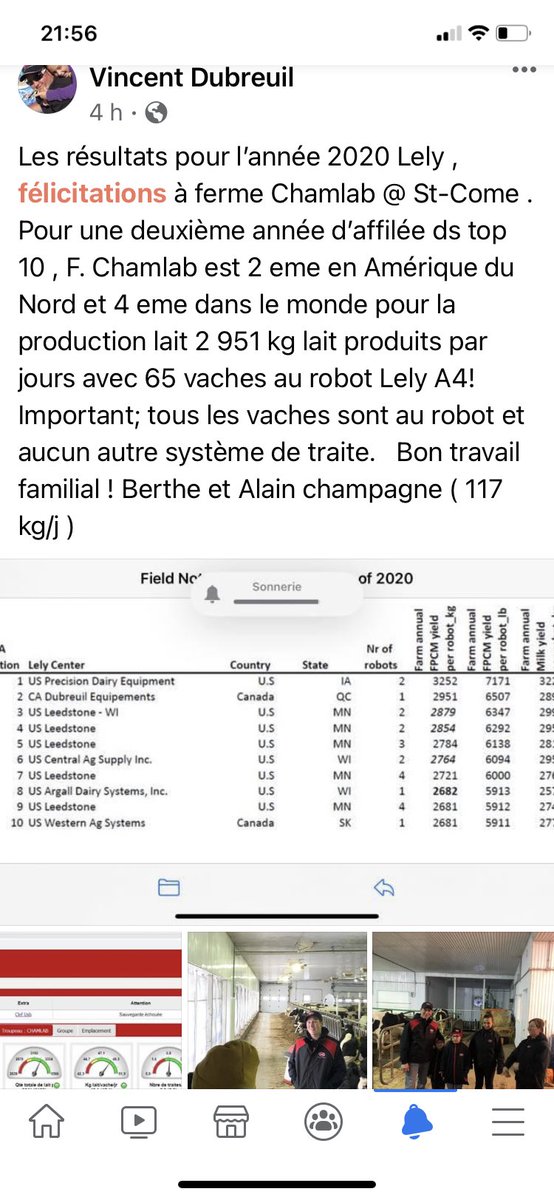 Félicitations Ferme Chamlab! Vous repoussez  toujours les limites! Sollio est très fier d’être partenaire de votre entreprise