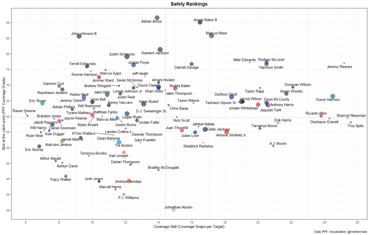 Accidentally added a 250 coverage snaps threshold on the pictures above. Lowered it to 100 here.