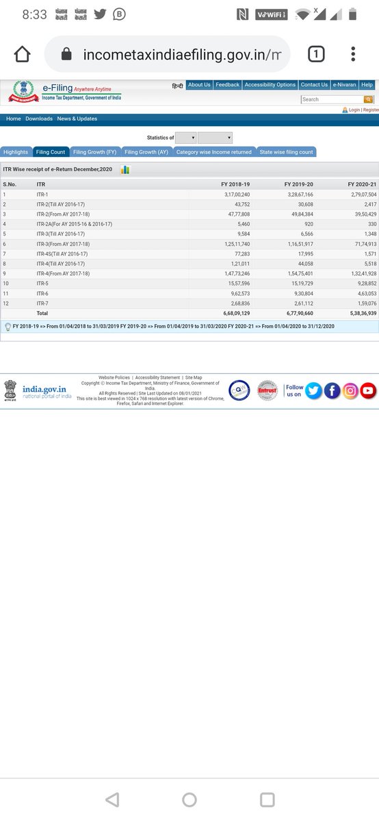 CA Gaurav Aggarwal tweet media