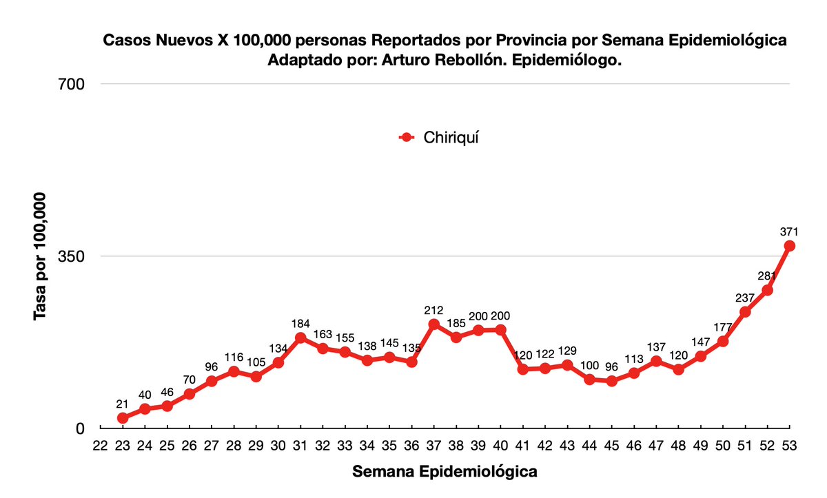 Arturo Rebollón G tweet media