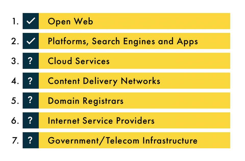 This is what I had to say about that moment..."When discussions of content moderation take a turn for the technical, we tend to hear a lot of jargon about “the tech stack” (Figure 1). It is important to understand how the design of technology also shows us where the power lies."