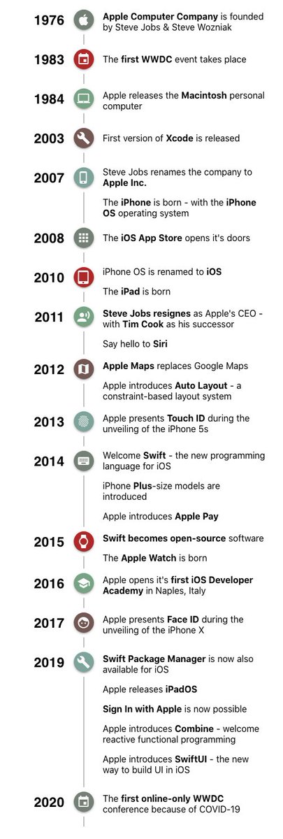 tanaschita's tweet image. A short history lesson on the evolution of iOS from a developer's perspective 🍏