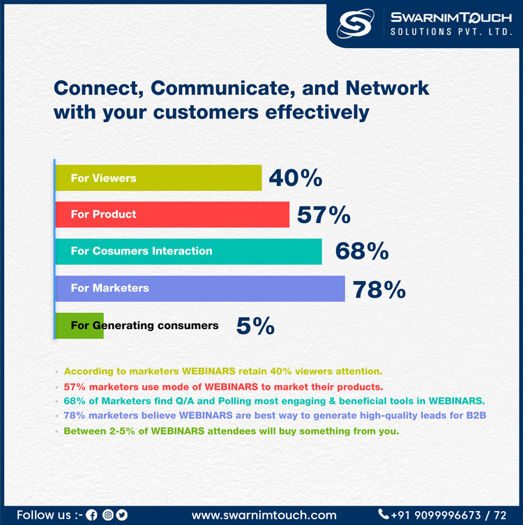 SwarnimTouch Solutions Pvt Ltd tweet media