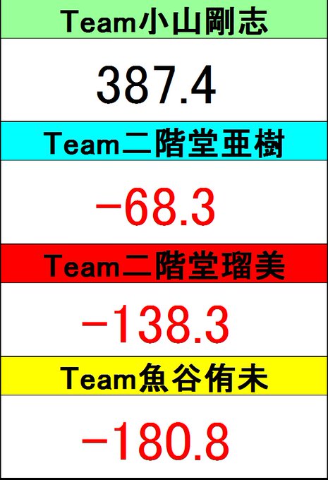 Tweets Recents渋谷麻雀オクタゴン 16 Whotwi Analyse Graphique Twitter