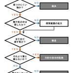 井上陽水さんの名曲がフローチャートにw最終的にはみんなフフッフ～w
