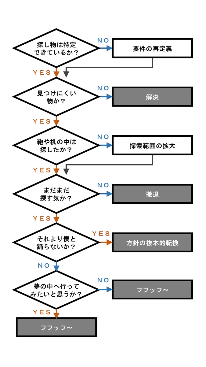 井上陽水さんの名曲がフローチャートにw最終的にはみんなフフッフ～w
