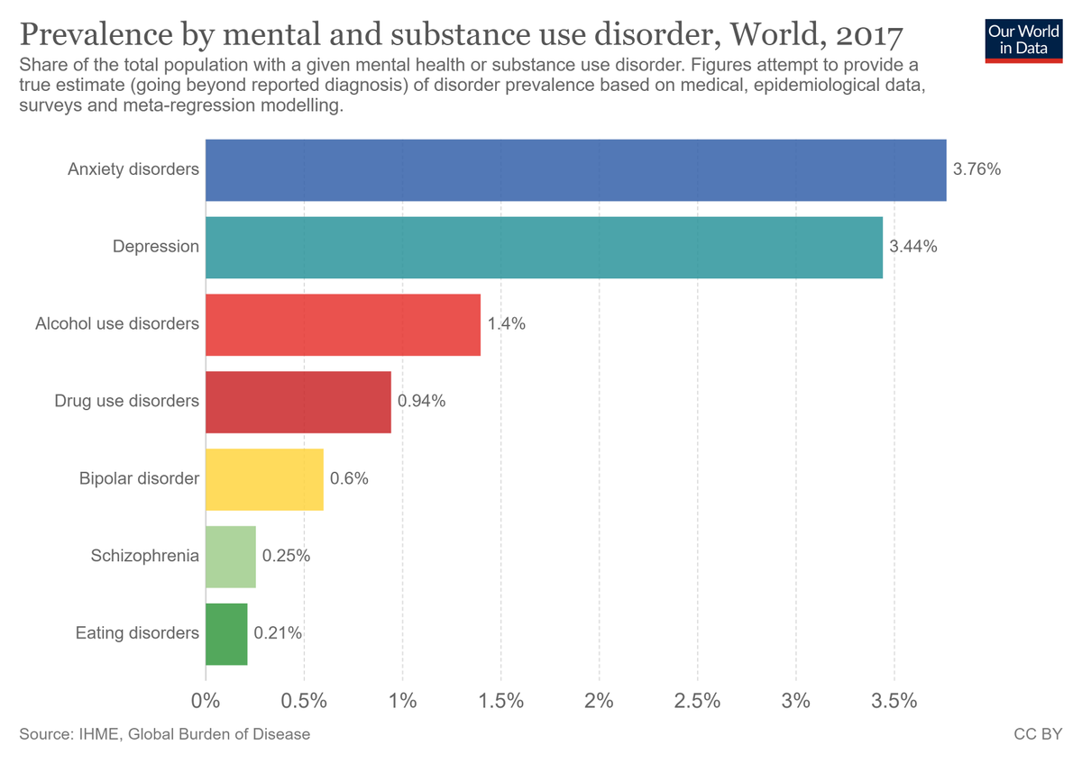 wef's tweet photo. 14 ways to protect your mental health in the pandemic, according to Public Health England https://t.co/2xRLjFnejU #coronavirus @PHE_uk https://t.co/slqkgaCh6V