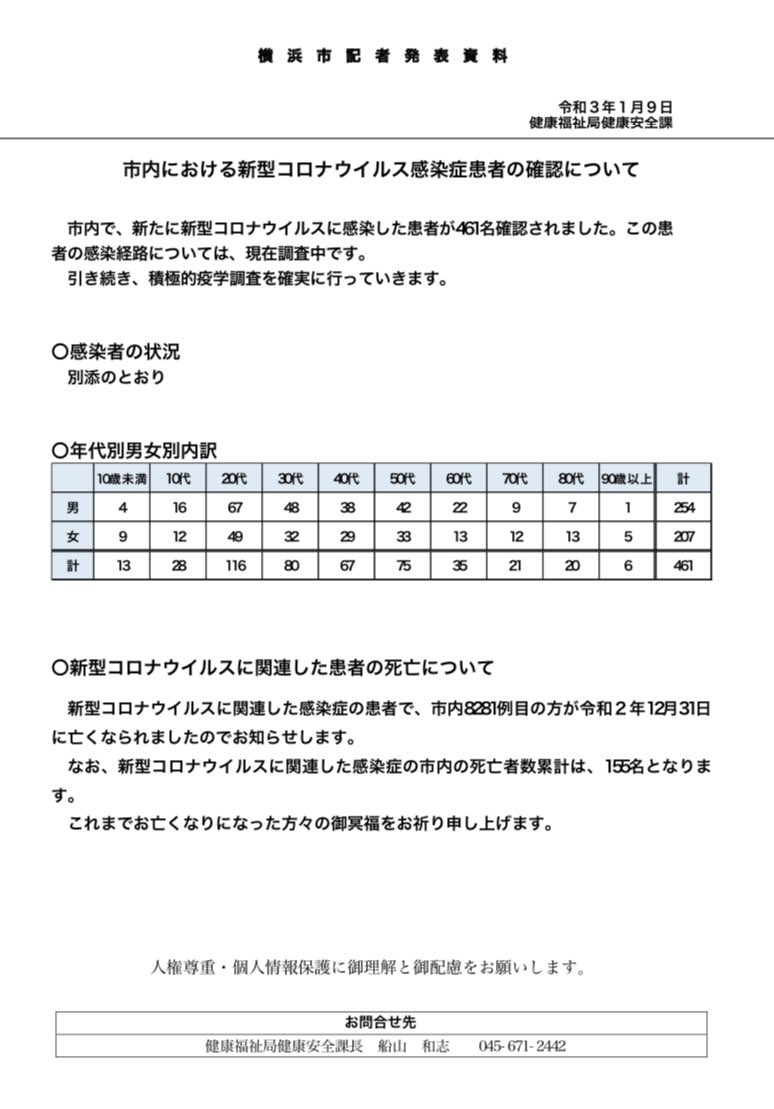 感染 コロナ 数 者 横浜 区 都筑 市