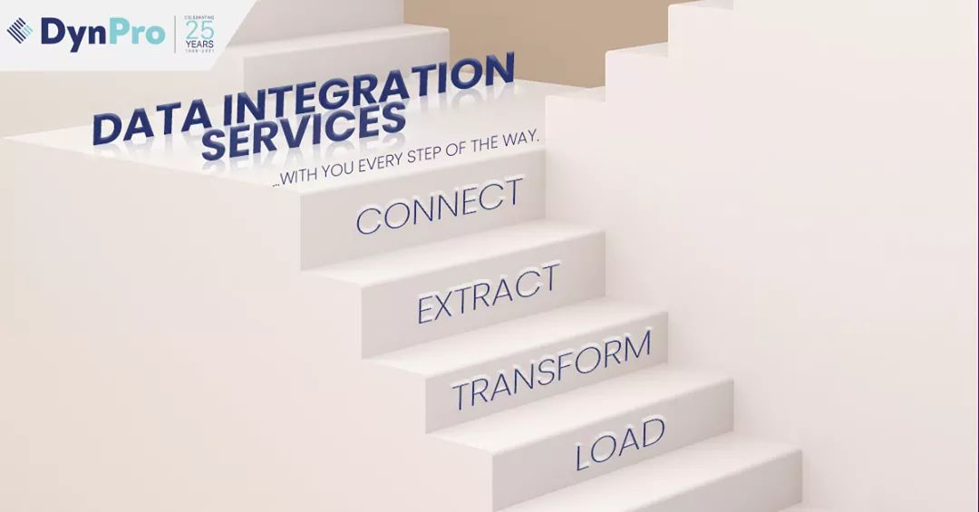 dynpro's tweet photo. Make fast, high-quality decisions.
With Dynpro’s Data integration Services, ensure consistency, accuracy, and collective understanding of your enterprise's data use.
#DynPro #India #SAPSolutions #ProductiveIntegration #DataIntegration #DataIntegrationServices
#ROIBenefits https://t.co/K3FHE0ZGoh