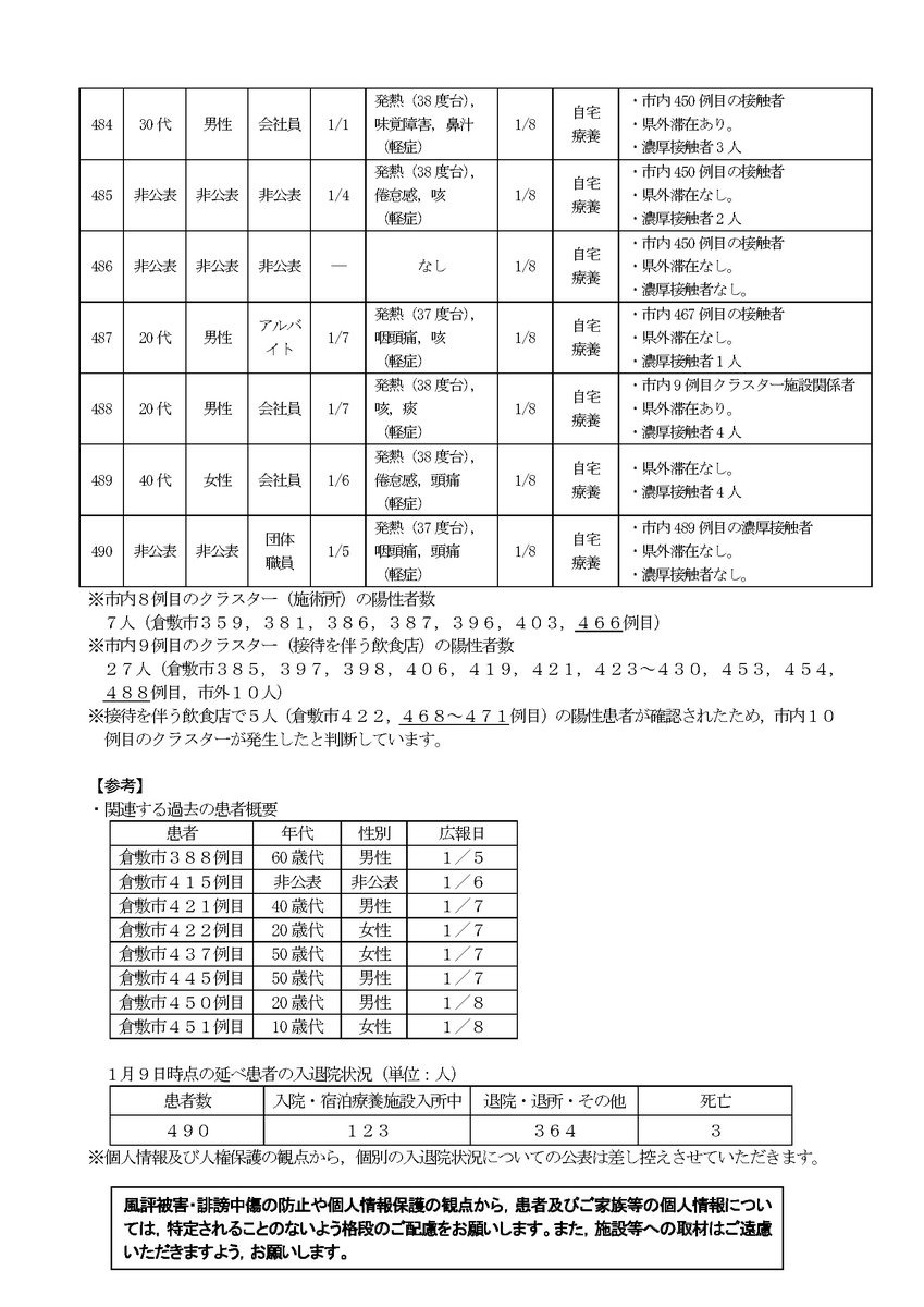 ツイッター 倉敷 コロナ