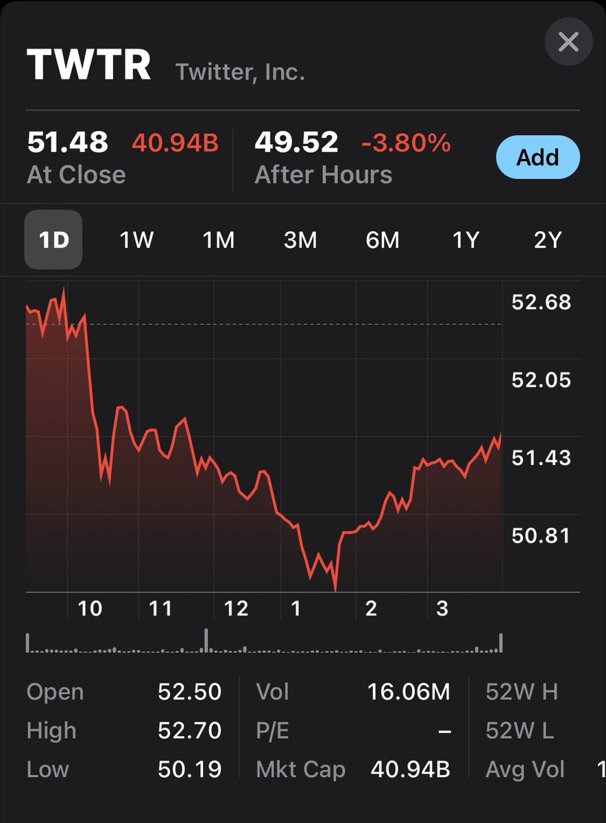 LuckyGrl18's tweet photo. Let’s tank Twitter stock by everyone leaving and going to https://t.co/tDxSOmkQlN. It only went down 4% today. We can do much better! Migrate to Gab. You’ll love it/not like Parler at all. https://t.co/XNbZJCNGgG