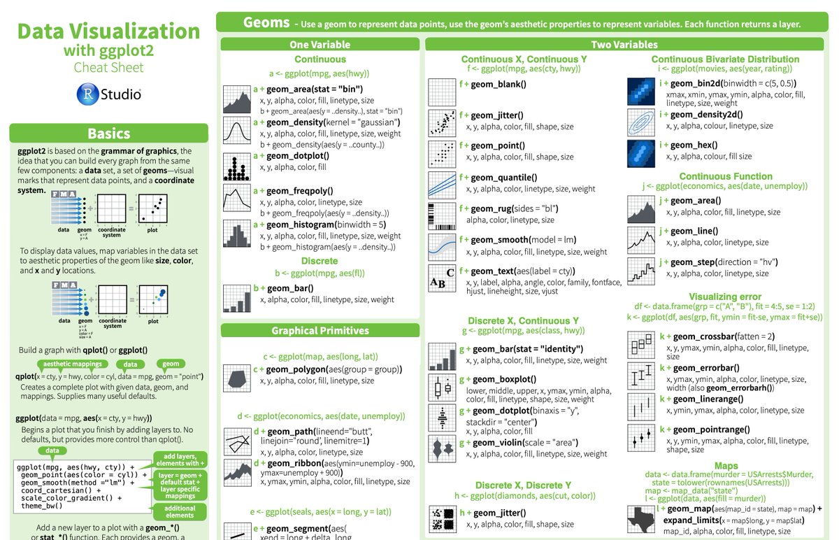 gp_pulipaka's tweet photo. Cheat Sheets: #Python, #DataScience, R, and More. #BigData #Analytics #AI #MachineLearning #IoT #IIoT #RStats #TensorFlow #Java #JavaScript #ReactJS #GoLang #CloudComputing #Serverless #DataScientist #Linux #Statistics #Programming #Coding #100DaysofCode 
https://t.co/YmEY5LtU49 https://t.co/vOB3pXB3md