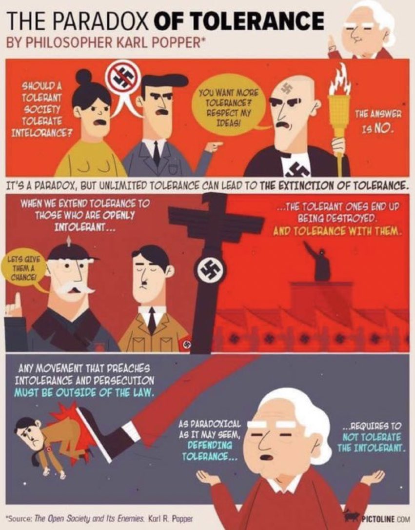 PaulMVos's tweet photo. With the recent #TrumpBanned it seems hard to grasp what #FreedomOfSpeech means. This might add some nuance: https://t.co/xu06qs9s65