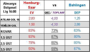 TabureBunny's tweet photo. Homburg-Saar - Bahlinger 2,5 üst

Beklentim kısa sürede maçın üste gideceği yönünde ilk devre gol veya goller girilebilir tabi şans bekleyip göreceğiz umarım yanıltmaz 👊🥕🐰💪

#taburespor #iddaa #cumartesi #BugünGünlerdenGALATASARAY #Fenerbahce #besiktas #Trabzonspor #Onyekuru https://t.co/4pA1fTFBgV
