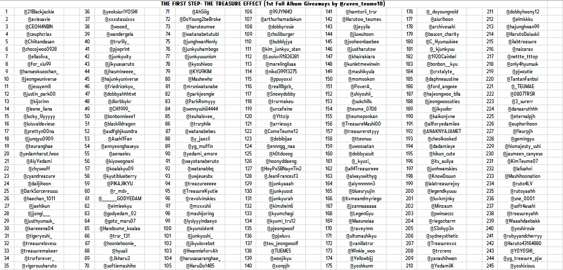 raven_teume10's tweet photo. ๐ข THIS IS IT! THE PARTIAL, OFFICIAL LIST OF QUALIFIED TWT ACCOUNTS FOR A CHANCE TO WIN TREASURE's #THETREASUREEFFECT #FULLALBUM! (Random Ver.)
Please see thread for important reminders. https://t.co/RzMx7pzct4