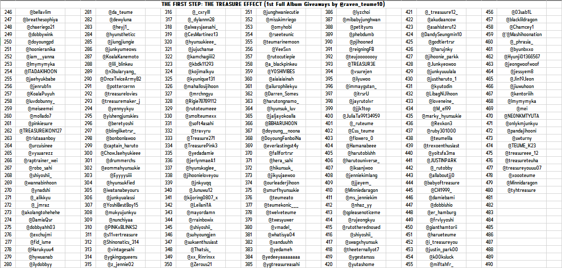 raven_teume10's tweet photo. ๐ข THIS IS IT! THE PARTIAL, OFFICIAL LIST OF QUALIFIED TWT ACCOUNTS FOR A CHANCE TO WIN TREASURE's #THETREASUREEFFECT #FULLALBUM! (Random Ver.)
Please see thread for important reminders. https://t.co/RzMx7pzct4