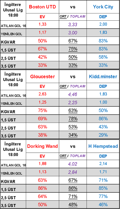 TabureBunny's tweet photo. ingiltere ulusal lig 2,5 üst tavsiyelerim

Boston Utd - York City
Gloucester - Kidd.minster
Dorking Wand - H Hempstead

👊🥕🐰💪

#taburespor #iddaa #cumartesi #BugünGünlerdenGALATASARAY #Fenerbahce #besiktas #Trabzonspor #Onyekuru https://t.co/jVvdYFNZQV