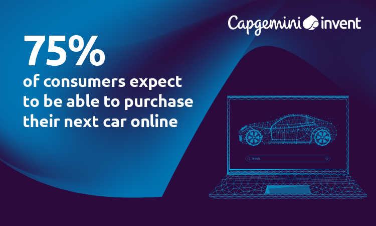 CapgeminiIndia's tweet photo. Recent research reveals that 75% of consumers globally expect to be able to purchase their next car online, but almost 70% are worried that prices are lower at dealerships than online. Our new report shows how #OEMs can resolve this tension. https://t.co/85Bvvqc8v4 #automotive https://t.co/I3ft2AkWwg