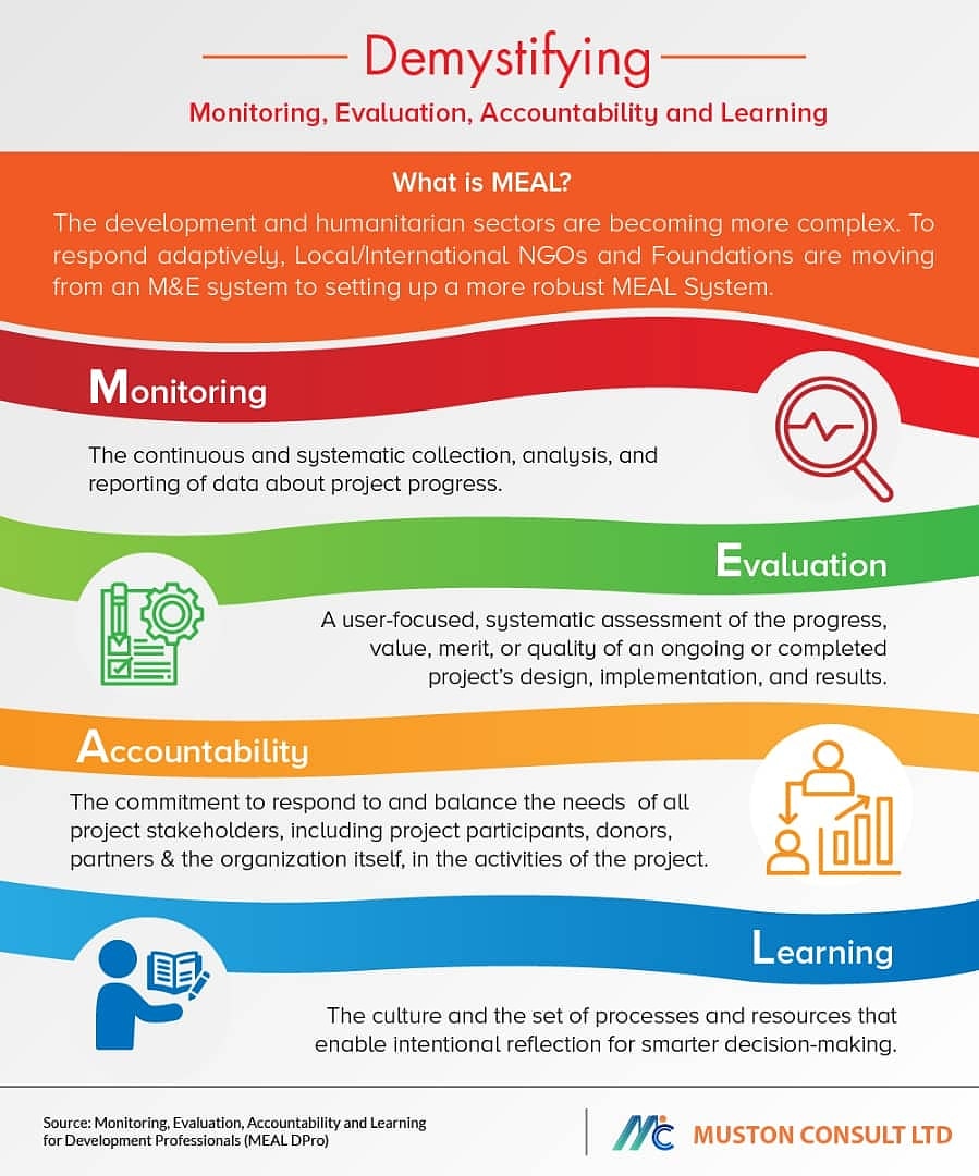 Hello M &amp; E enthusiasts😊

Have you heard about our upcoming MEAL?

STAY GLUED TO THIS PAGE!

Let's make your 2021 worth it with our #MEAL