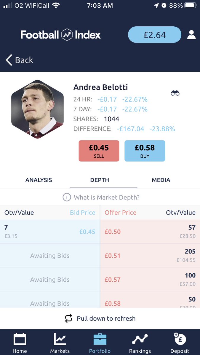 I hold some cheaper goalscorers and a tonne of goalkeepers so feel the pain experienced by many traders through this. But it’s important to keep a level head, many of these goalscorers may challenge PB only once a year, but if they win can deliver great yields. Example..