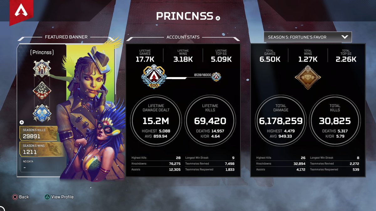 Princess tweet media