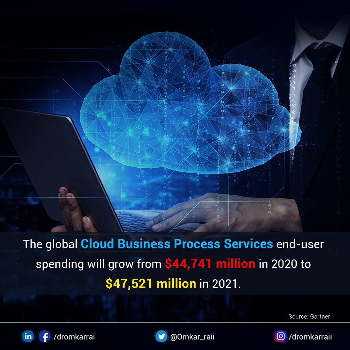 Omkar_Raii's tweet image. Significant adoption of #cloud to accelerate digital businesses, lower cost of operations, faster scalability & enhanced operational efficiency will drive the global Cloud Business Process Services end-user spending to grow from $44,741 million in 2020 to $47,521 million in 2021.