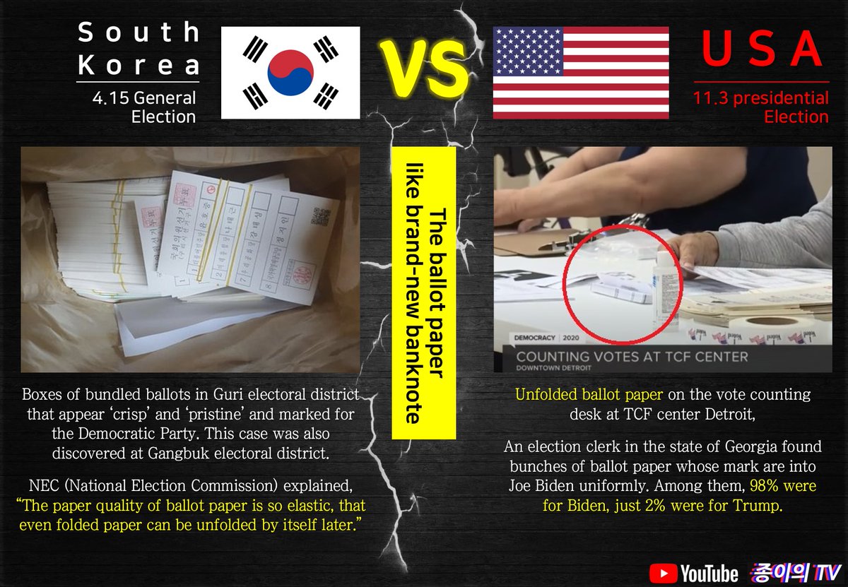 South Korean's April 15th, 2020 General Election was RIGGED!!!