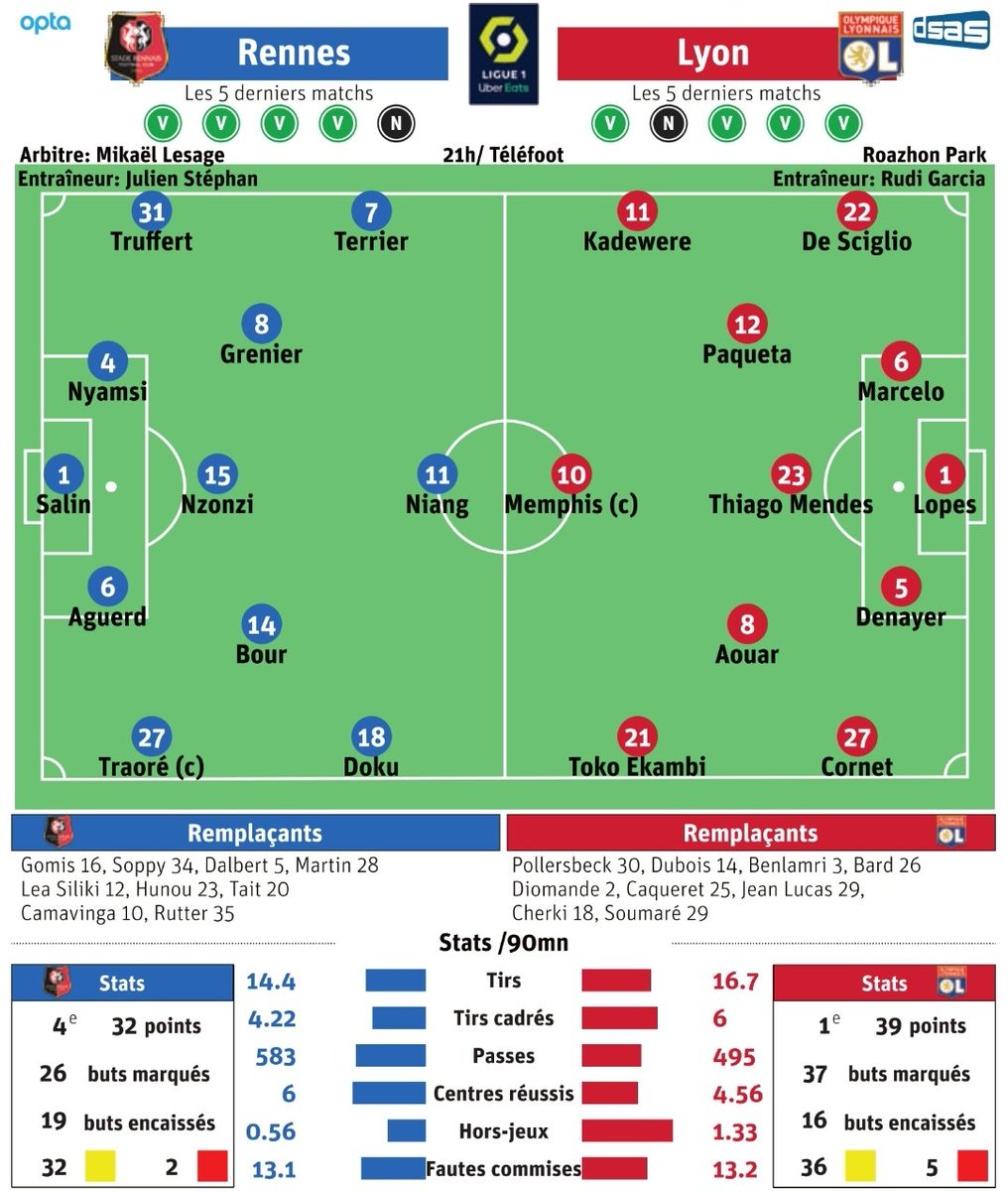 #SRFCOL ➡️ les #compos probables pour Le Progrès.
