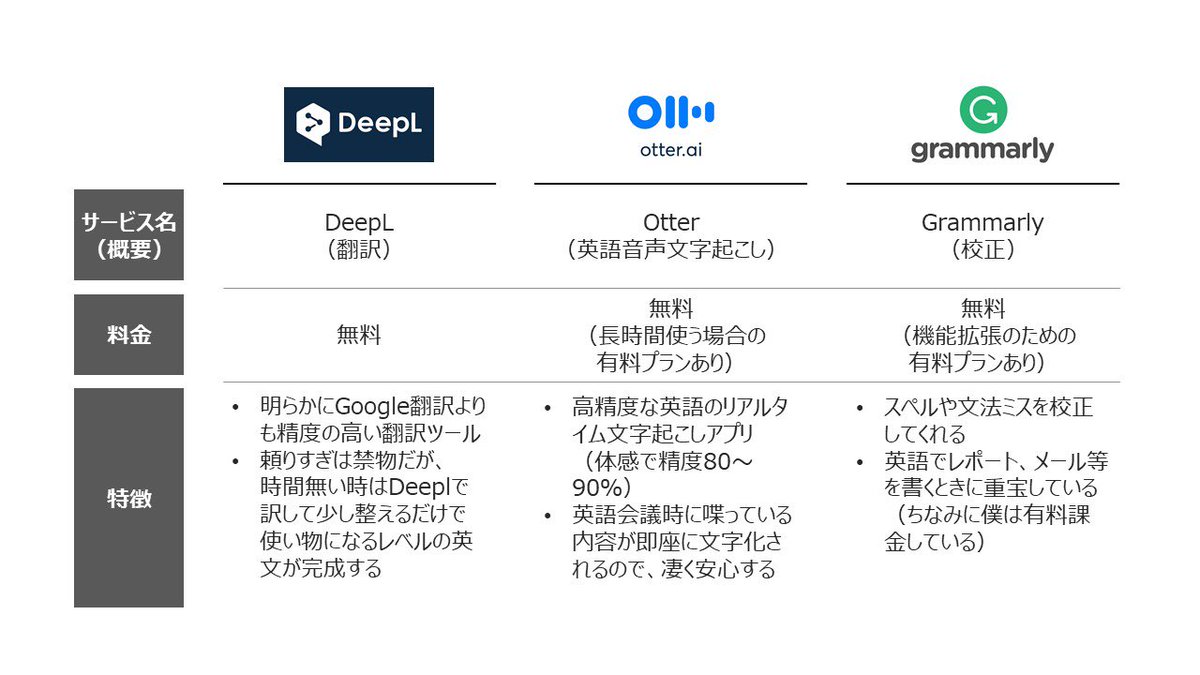 外資系企業会社員が重宝しまくっている英語関連の神ツール8選 勉強法まとめ めっちゃお世話になってる Togetter 外資系企業会社員が重宝しまくっている英語関連の神ツール8選 勉強法まとめ めっちゃお世話になってる Togetter