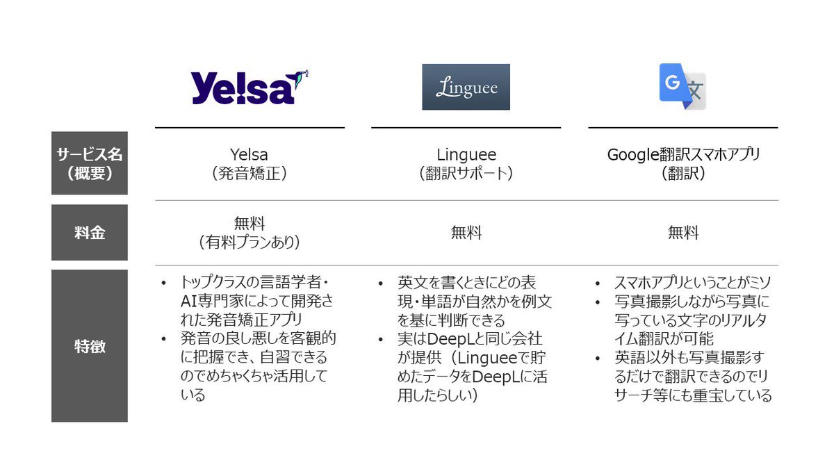 外資系企業会社員が重宝しまくっている英語関連の神ツール8選 勉強法まとめ めっちゃお世話になってる Togetter 外資系企業会社員が重宝しまくっている英語関連の神ツール8選 勉強法まとめ めっちゃお世話になってる Togetter