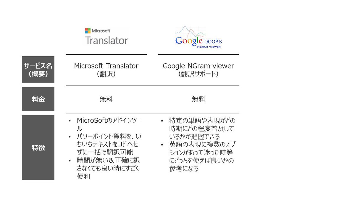 外資系企業会社員が重宝しまくっている英語関連の神ツール８選 勉強法まとめ めっちゃお世話になってる Togetter