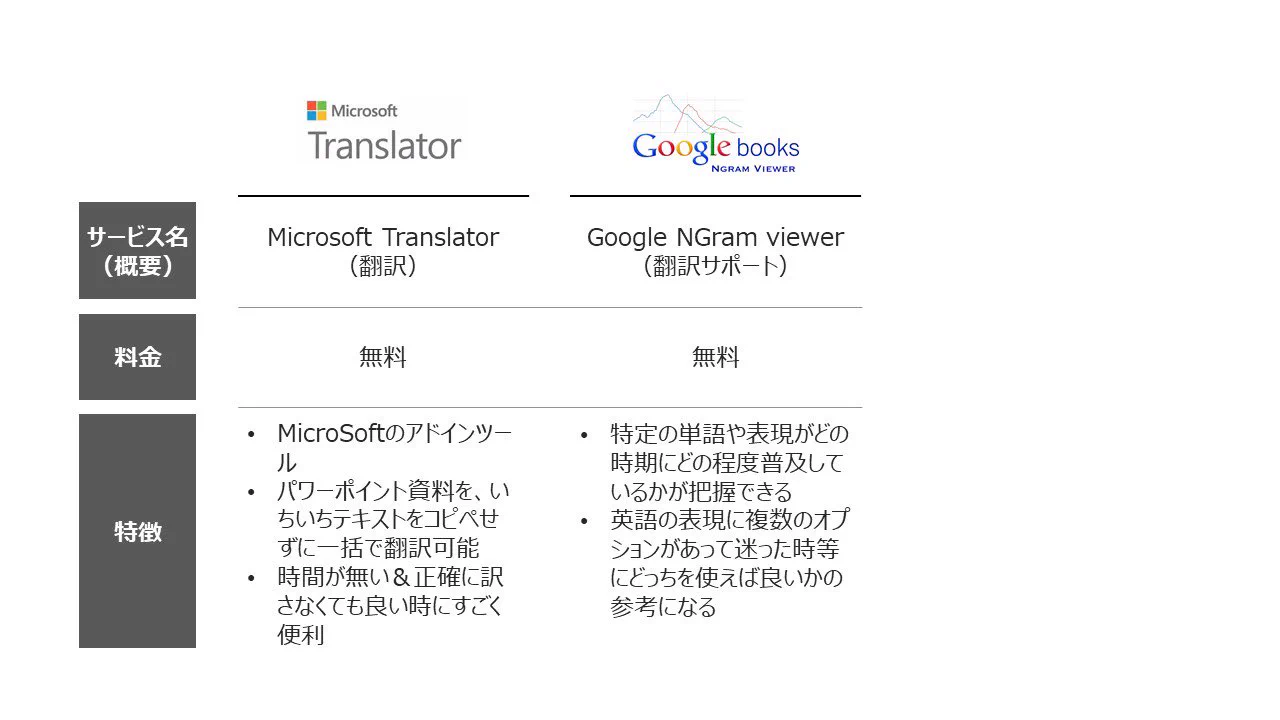 英語関連の神ツールまとめ！英語に苦手意識がある人も頼れる8つのツール！